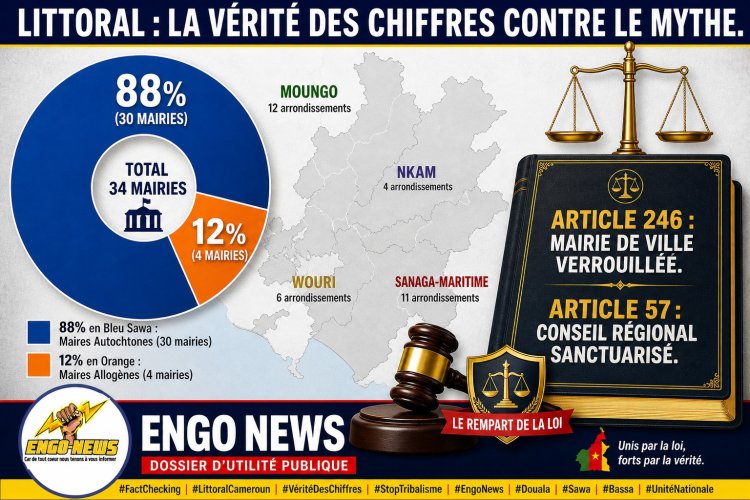 ENQUÊTE SPÉCIALE : Le « Grand Remplacement » dans le Littoral, Mythe ou Réalité ?