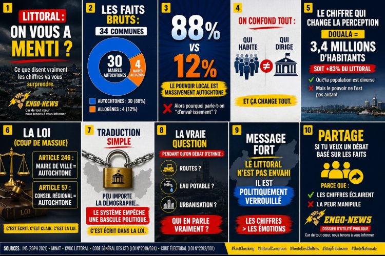 ENQUÊTE SPÉCIALE : Le « Grand Remplacement » dans le Littoral, Mythe ou Réalité ?